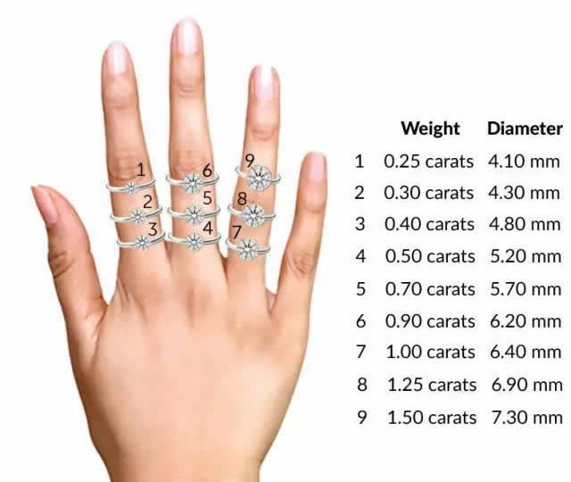 钻石大小对比实物图 钻石大小直径对照表上手对比